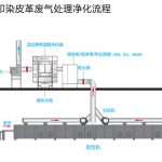 深亞能濕式靜電油煙凈化器