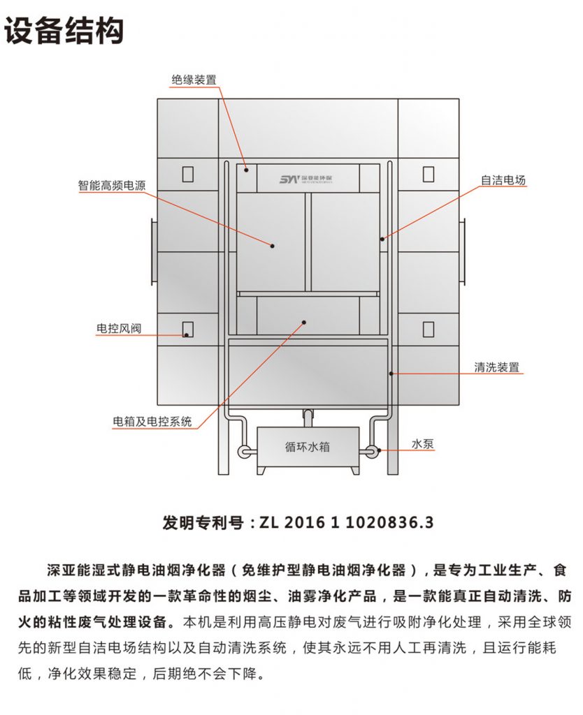 紡織印染廢氣處理方案