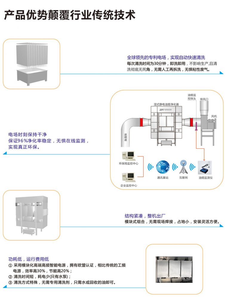 真空設備油煙凈化方案