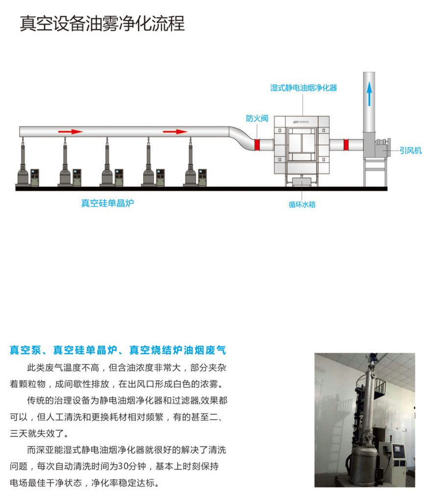 真空設備油煙凈化方案